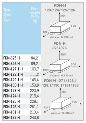 FDN-H-1500-rpm