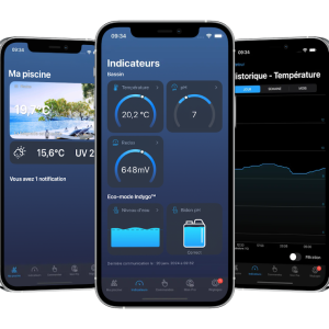Three smartphones showing a blue pool-monitoring app: left screen with pool status and UV details, center screen with temperature, pH, and redox indicators, right screen with historical temperature chart.