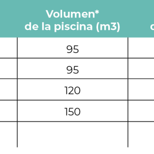 Tabla comparativa de modelos Lux Salt y Kit Plug-in ORP: volumen de piscina y producción de cloro con Lux Salt 15–30 y ORP final.